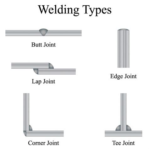 types of sheet metal joints pdf|different joining methods for metal.